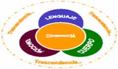 El “coaching” para los equipos de alto desempeño (ead)