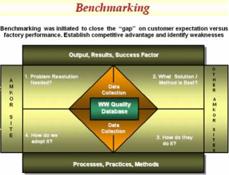 Benchmarking desde Europa