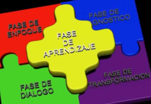 Modelo de calidad de servicios  basado en el aprendizaje organizacional de la relación con los clientes