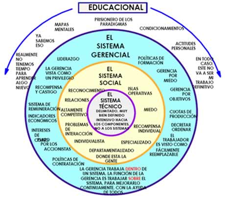 La Dinámica del Cambio Cultural en la Organización (Parte II)