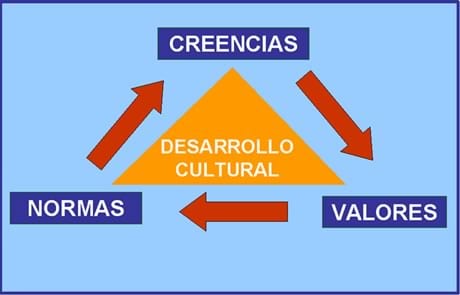 El Pensamiento Sistémico es la semilla de la visión compartida