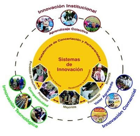 Cambio de paradigmas comerciales ante la  evolución radical de la Conducta  del Consumidor  Venezolano