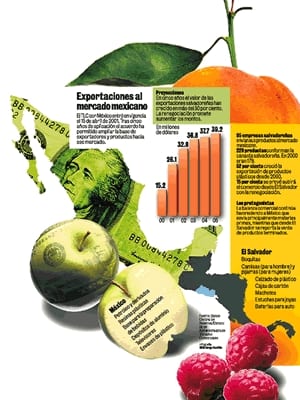 La Progresividad Arancelaria y los Acuerdos de Libre Comercio.