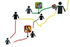 Ocho maneras de  construir equipos colaborativos (*)