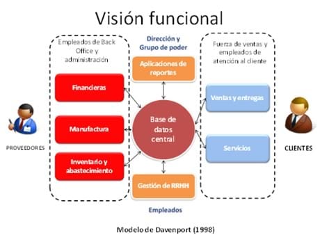 De la penumbra del ERP al auge