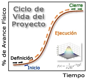 PROYECTO (Parte II de VI): Ciclo de Vida