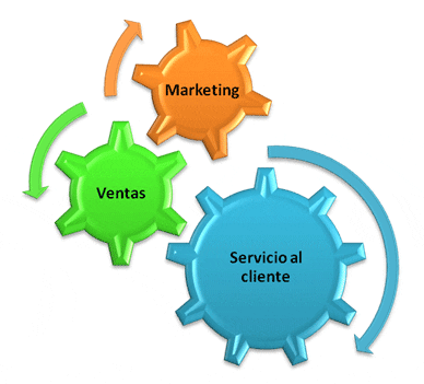 Eligiendo el mejor CRM para su organización