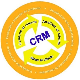 Plantar un árbol, escribir un libro, implementar un CRM