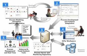LA GESTION DE PROCESOS EN LAS ORGANIZACIONES