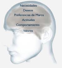 Necesidades Vs Motivos: Que es más importante?