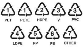 Las claves para entender los símbolos de reciclaje