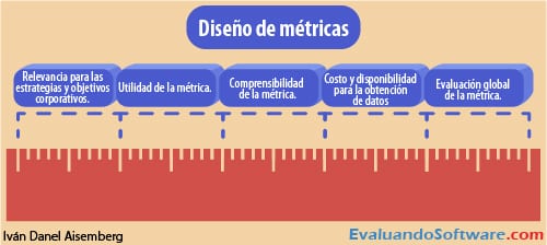 Cuatro pasos para diseñar e implementar un sistema de medición del desempeño