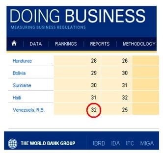 El Índice Doing Business 2011