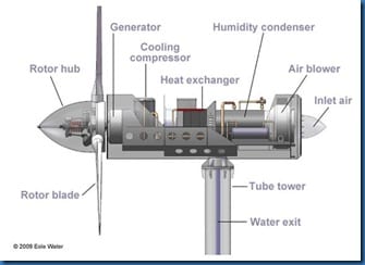 Turbina eólica transforma aire en agua potable