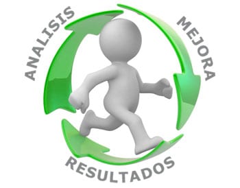 La importancia del Aseguramiento de la Calidad