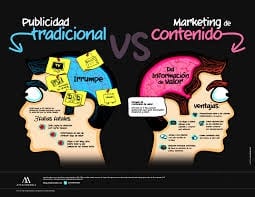 Atributos para sacarle provecho al marketing de contenido